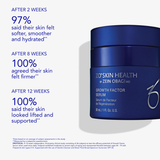 Blue skincare jar with text on skin improvement results after 2, 8, and 12 weeks.